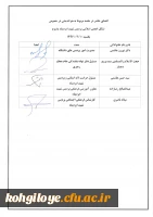 برگزاری جلسه هم اندیشی در خصوص  تقاضای تاسیس تشکل انجمن اسلامی پردیس شهید ایزدپناه
