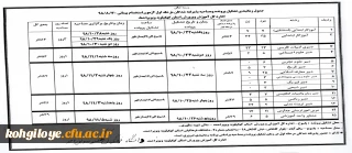 قابل توجه پذیرفته شدگان مرحله اول آزمون استخدام پیمانی آموزش و پرورش 

اعلام جدول زمان بندی تشکیل پرونده و مصاحبه