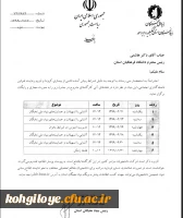 لیست کارگاه های مجازی بنیاد ملی نخبگان استان 3
