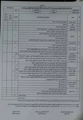 پایان تیرماه 99، آخرین مهلت ارسال فرم امتیازبندی دانش آموختگان 4