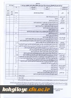 امتیاز بندی فارغ التحصیلان پردیسها و مراکز آموزشی عالی دانشگاه فرهنگیان کهگیلویه وبویراحمد 3