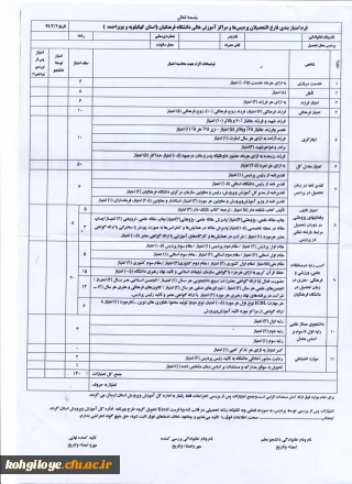 قابل توجه دانشجویان ورودی 1395

امتیاز بندی فارغ التحصیلان پردیسها و مراکز آموزشی عالی دانشگاه فرهنگیان کهگیلویه وبویراحمد