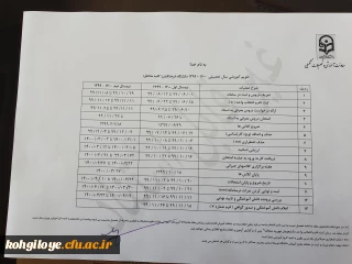 تقویم آموزشی سال تحصیلی 1400-1399 دانشگاه فرهنگیان در مقاطع مختلف تحصیلی