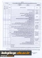 قابل توجه دانشجویان ورودی 1395

امتیاز بندی فارغ التحصیلان پردیسها و مراکز آموزشی عالی دانشگاه فرهنگیان کهگیلویه وبویراحمد 2