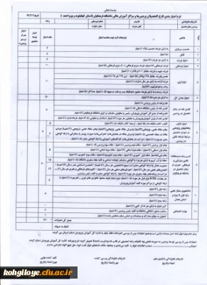 قابل توجه دانشجویان ورودی 1395
امتیاز بندی فارغ التحصیلان پردیسها و مراکز آموزشی عالی دانشگاه فرهنگیان کهگیلویه وبویراحمد