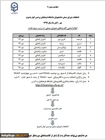 اطلاعیه شماره 2 انتخابات شورای صنفی پردیس کوثر یاسوج