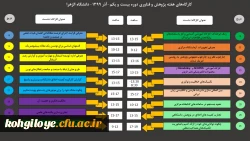 کارگاههای هته پژوهش دانشگاه الزهرا(دوره 21) 2