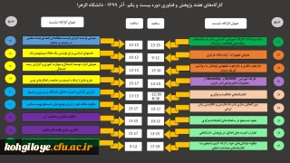 قابل توجه دانشجویان و استادان گرامی

کارگاه های هفته پژوهش دانشگاه الزهرا(دوره 21)