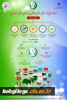 برگزاری نمایشگاه technomed  6