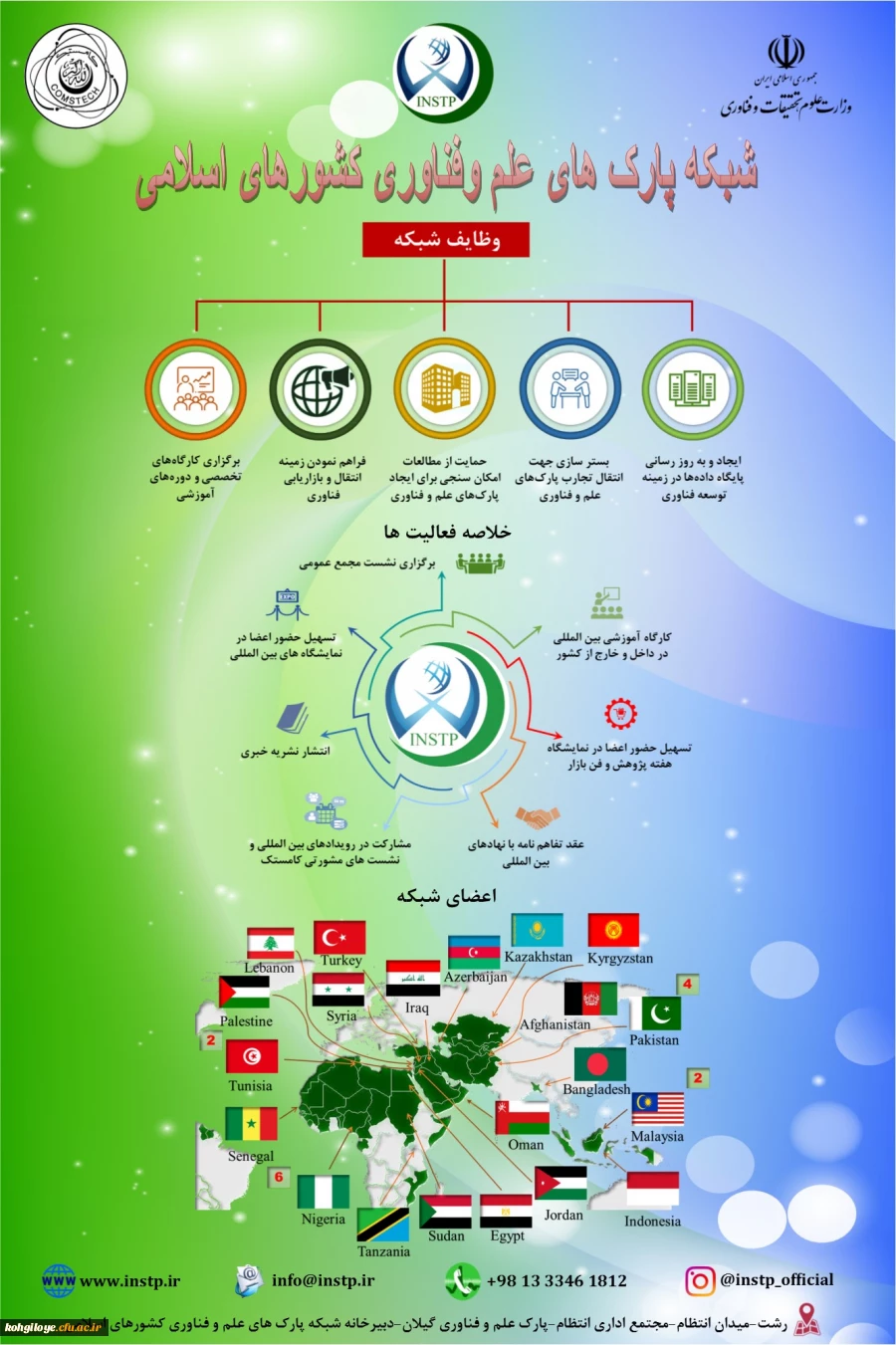 برگزاری نمایشگاه technomed  6