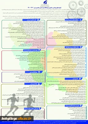 قابل توجه دانشجویان، استادان گرامی

 اولویت های پژوهشی و فناوری پژوهشگاه تربیت بدنی و علوم ورزشی