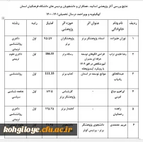 نتایج جشنواره پویش اساتید، کارکنان و دانشجویان دانشگاه فرهنگیان استان  2