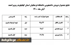 نتایج جشنواره پویش اساتید، کارکنان و دانشجویان دانشگاه فرهنگیان استان  3