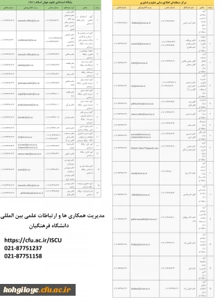 ارتباط با مراکز علمی بین المللی پایگاه استنادی علوم جهان اسلام و مرکز منظقه ای اطلاع رسانی علوم و فناوری