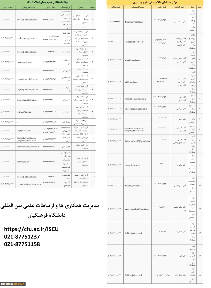 ارتباط با مراکز علمی بین المللی پایگاه استنادی علوم جهان اسلام و مرکز منظقه ای اطلاع رسانی علوم و فناوری 3