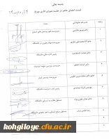دوازدهمین جلسه شورای اداری دانشگاه فرهنگیان استان 8