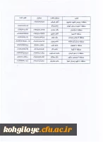 فراخوان برگزاری آزمون غیرمتمرکز بیست وهفتمین علمی دانشجویی کشور 2