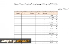 برگزاری چهارمین المپیاد ورزشی شاهد و ایثارگر در تابستان 1402 2