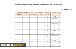 برگزاری چهارمین المپیاد ورزشی شاهد و ایثارگر در تابستان 1402