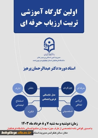 کارگاه

کارگاه آموزشی تربیت ارزیاب حرفه ای