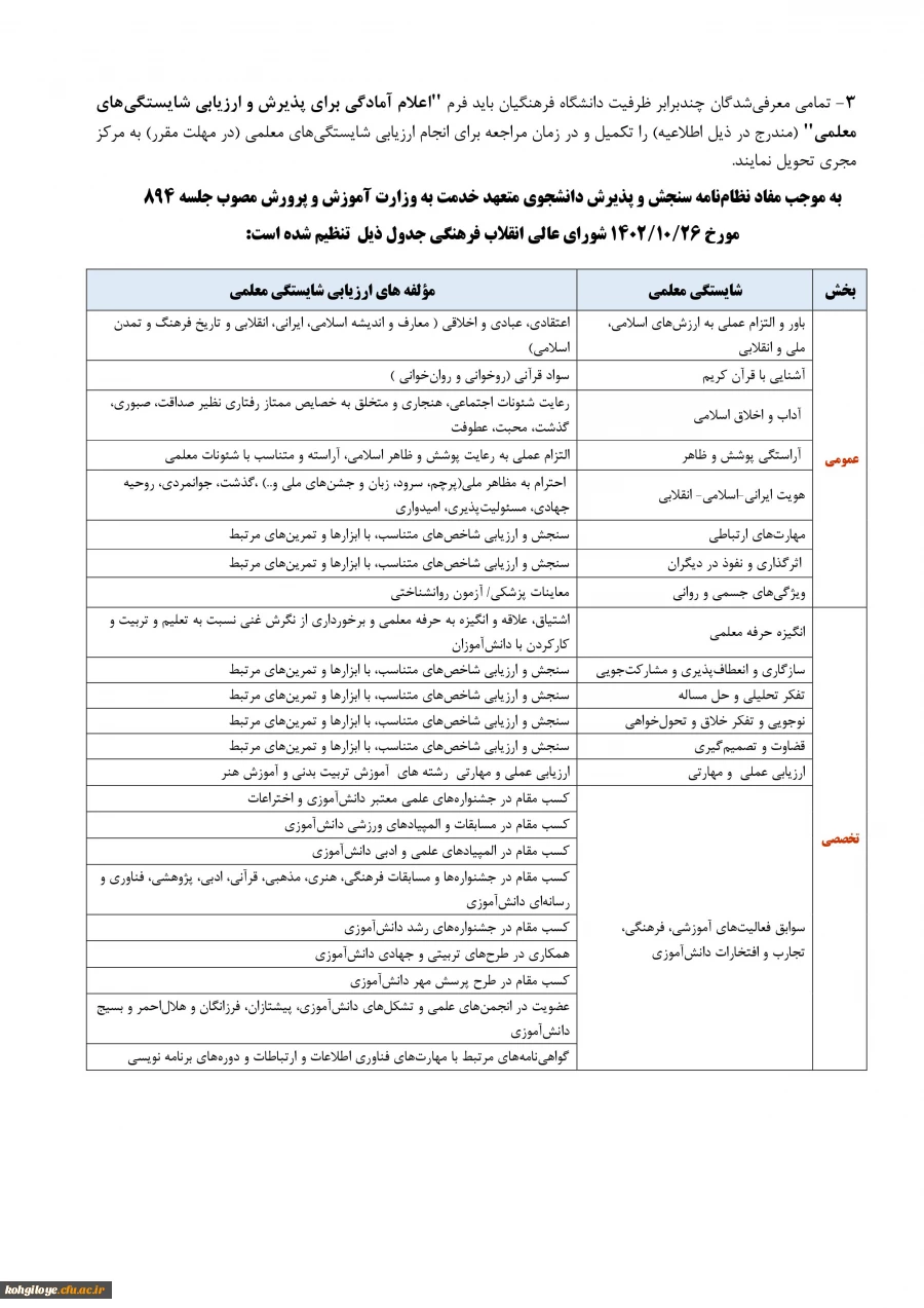 اطلاعیه اعلام اسامی چند برابر ظرفیت مربوط به پذیرشِ دانشجو-معلم دانشگاه فرهنگیان و نمرۀ کل آزمون متقاضیان آزمون سراسری ۱۴۰۳ (نوبت اول) 2