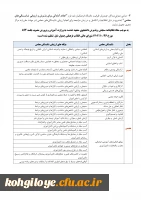 اطلاعیه اعلام اسامی چند برابر ظرفیت مربوط به پذیرشِ دانشجو-معلم دانشگاه فرهنگیان و نمرۀ کل آزمون متقاضیان آزمون سراسری ۱۴۰۳ (نوبت اول) 2