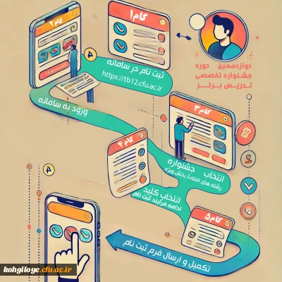 آغاز ثبت نام دوازدهمین جشنواره تخصصی تدریس برتر ویژه دانشجو معلمان دانشگاه فرهنگیان