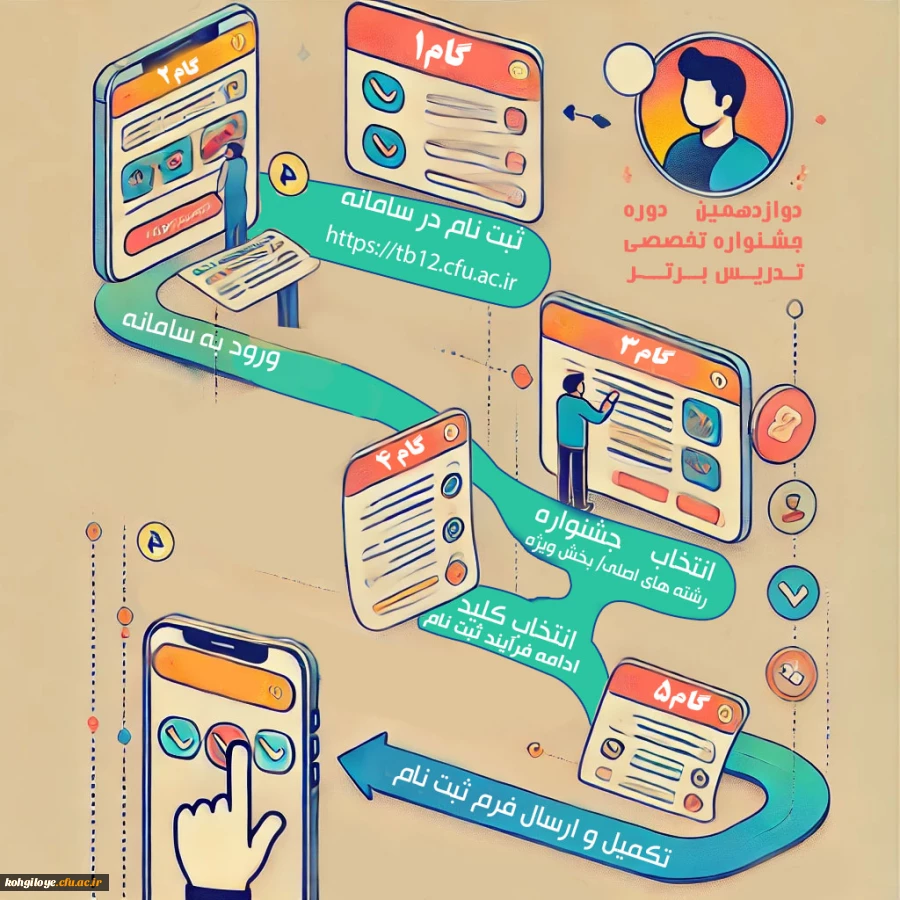 آغاز ثبت نام دوازدهمین جشنواره تخصصی تدریس برتر ویژه دانشجو معلمان دانشگاه فرهنگیان 2