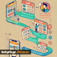 آغاز ثبت نام دوازدهمین جشنواره تخصصی تدریس برتر ویژه دانشجو معلمان دانشگاه فرهنگیان 2