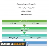 آغاز ثبت نام دوازدهمین جشنواره تخصصی تدریس برتر ویژه دانشجو معلمان دانشگاه فرهنگیان 3