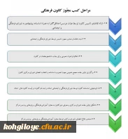 قابل توجه کلیه دانشجومعلمان گرامی 2