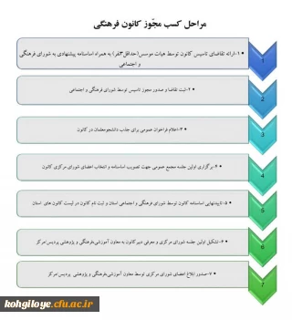 قابل توجه کلیه دانشجومعلمان گرامی