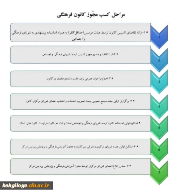 قابل توجه کلیه دانشجومعلمان گرامی